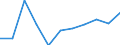 KN 28254000 /Exporte /Einheit = Preise (Euro/Tonne) /Partnerland: Belgien/Luxemburg /Meldeland: Eur27 /28254000:Nickeloxide und Nickelhydroxide