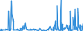 KN 28254000 /Exporte /Einheit = Preise (Euro/Tonne) /Partnerland: Niederlande /Meldeland: Eur27_2020 /28254000:Nickeloxide und Nickelhydroxide