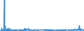 KN 28254000 /Exporte /Einheit = Preise (Euro/Tonne) /Partnerland: Deutschland /Meldeland: Eur27_2020 /28254000:Nickeloxide und Nickelhydroxide