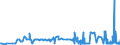 KN 28254000 /Exporte /Einheit = Preise (Euro/Tonne) /Partnerland: Daenemark /Meldeland: Eur27_2020 /28254000:Nickeloxide und Nickelhydroxide