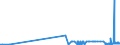 KN 28254000 /Exporte /Einheit = Preise (Euro/Tonne) /Partnerland: Griechenland /Meldeland: Eur27_2020 /28254000:Nickeloxide und Nickelhydroxide