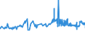 CN 28254000 /Exports /Unit = Prices (Euro/ton) /Partner: Portugal /Reporter: Eur27_2020 /28254000:Nickel Oxides and Hydroxides