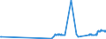 CN 28254000 /Exports /Unit = Prices (Euro/ton) /Partner: Luxembourg /Reporter: Eur27_2020 /28254000:Nickel Oxides and Hydroxides