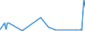 KN 28254000 /Exporte /Einheit = Preise (Euro/Tonne) /Partnerland: Norwegen /Meldeland: Eur27_2020 /28254000:Nickeloxide und Nickelhydroxide