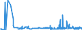 KN 28254000 /Exporte /Einheit = Preise (Euro/Tonne) /Partnerland: Oesterreich /Meldeland: Eur27_2020 /28254000:Nickeloxide und Nickelhydroxide