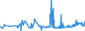 KN 28254000 /Exporte /Einheit = Preise (Euro/Tonne) /Partnerland: Tuerkei /Meldeland: Eur27_2020 /28254000:Nickeloxide und Nickelhydroxide