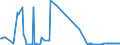 CN 28254000 /Exports /Unit = Prices (Euro/ton) /Partner: Estonia /Reporter: Eur27_2020 /28254000:Nickel Oxides and Hydroxides