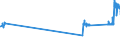 CN 28254000 /Exports /Unit = Prices (Euro/ton) /Partner: Lithuania /Reporter: Eur27_2020 /28254000:Nickel Oxides and Hydroxides