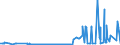 KN 28254000 /Exporte /Einheit = Preise (Euro/Tonne) /Partnerland: Russland /Meldeland: Eur27_2020 /28254000:Nickeloxide und Nickelhydroxide