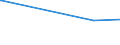 KN 28254000 /Exporte /Einheit = Preise (Euro/Tonne) /Partnerland: Serbien /Meldeland: Europäische Union /28254000:Nickeloxide und Nickelhydroxide