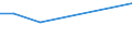 KN 28254000 /Exporte /Einheit = Preise (Euro/Tonne) /Partnerland: Algerien /Meldeland: Eur15 /28254000:Nickeloxide und Nickelhydroxide