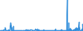 KN 28254000 /Exporte /Einheit = Preise (Euro/Tonne) /Partnerland: Usa /Meldeland: Eur27_2020 /28254000:Nickeloxide und Nickelhydroxide