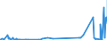 KN 28254000 /Exporte /Einheit = Preise (Euro/Tonne) /Partnerland: Kanada /Meldeland: Eur27_2020 /28254000:Nickeloxide und Nickelhydroxide