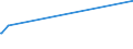 KN 28254000 /Exporte /Einheit = Preise (Euro/Tonne) /Partnerland: Kolumbien /Meldeland: Europäische Union /28254000:Nickeloxide und Nickelhydroxide