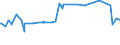 CN 28254000 /Exports /Unit = Prices (Euro/ton) /Partner: Venezuela /Reporter: Eur15 /28254000:Nickel Oxides and Hydroxides