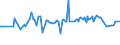 KN 28254000 /Exporte /Einheit = Preise (Euro/Tonne) /Partnerland: Ecuador /Meldeland: Eur27_2020 /28254000:Nickeloxide und Nickelhydroxide