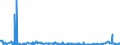 KN 28254000 /Exporte /Einheit = Preise (Euro/Tonne) /Partnerland: Brasilien /Meldeland: Eur27_2020 /28254000:Nickeloxide und Nickelhydroxide