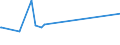 KN 28254000 /Exporte /Einheit = Preise (Euro/Tonne) /Partnerland: Iran /Meldeland: Europäische Union /28254000:Nickeloxide und Nickelhydroxide