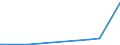 KN 28254000 /Exporte /Einheit = Preise (Euro/Tonne) /Partnerland: Saudi-arab. /Meldeland: Eur27_2020 /28254000:Nickeloxide und Nickelhydroxide