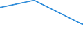 KN 28254000 /Exporte /Einheit = Preise (Euro/Tonne) /Partnerland: Kuwait /Meldeland: Eur15 /28254000:Nickeloxide und Nickelhydroxide