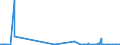 KN 28254000 /Exporte /Einheit = Preise (Euro/Tonne) /Partnerland: Singapur /Meldeland: Eur27_2020 /28254000:Nickeloxide und Nickelhydroxide