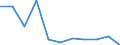 KN 28255000 /Exporte /Einheit = Preise (Euro/Tonne) /Partnerland: Belgien/Luxemburg /Meldeland: Eur27 /28255000:Kupferoxide und Kupferhydroxide