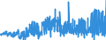 KN 28255000 /Exporte /Einheit = Preise (Euro/Tonne) /Partnerland: Deutschland /Meldeland: Eur27_2020 /28255000:Kupferoxide und Kupferhydroxide