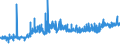 KN 28255000 /Exporte /Einheit = Preise (Euro/Tonne) /Partnerland: Italien /Meldeland: Eur27_2020 /28255000:Kupferoxide und Kupferhydroxide