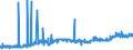 KN 28255000 /Exporte /Einheit = Preise (Euro/Tonne) /Partnerland: Ver.koenigreich /Meldeland: Eur27_2020 /28255000:Kupferoxide und Kupferhydroxide