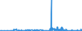 KN 28255000 /Exporte /Einheit = Preise (Euro/Tonne) /Partnerland: Irland /Meldeland: Eur27_2020 /28255000:Kupferoxide und Kupferhydroxide