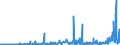 KN 28255000 /Exporte /Einheit = Preise (Euro/Tonne) /Partnerland: Daenemark /Meldeland: Eur27_2020 /28255000:Kupferoxide und Kupferhydroxide