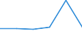 CN 28256000 /Exports /Unit = Prices (Euro/ton) /Partner: Belgium/Luxembourg /Reporter: Eur27 /28256000:Germanium Oxides and Zirconium Dioxide