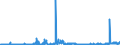 KN 28256000 /Exporte /Einheit = Preise (Euro/Tonne) /Partnerland: Italien /Meldeland: Eur27_2020 /28256000:Germaniumoxide und Zirconiumoxid