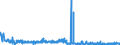 KN 28256000 /Exporte /Einheit = Preise (Euro/Tonne) /Partnerland: Irland /Meldeland: Eur27_2020 /28256000:Germaniumoxide und Zirconiumoxid