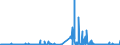 KN 28256000 /Exporte /Einheit = Preise (Euro/Tonne) /Partnerland: Griechenland /Meldeland: Eur27_2020 /28256000:Germaniumoxide und Zirconiumoxid