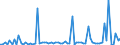 KN 28256000 /Exporte /Einheit = Preise (Euro/Tonne) /Partnerland: Ver.koenigreich(Ohne Nordirland) /Meldeland: Eur27_2020 /28256000:Germaniumoxide und Zirconiumoxid