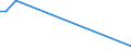 KN 28256000 /Exporte /Einheit = Preise (Euro/Tonne) /Partnerland: Island /Meldeland: Europäische Union /28256000:Germaniumoxide und Zirconiumoxid