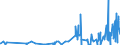 CN 28256000 /Exports /Unit = Prices (Euro/ton) /Partner: Norway /Reporter: Eur27_2020 /28256000:Germanium Oxides and Zirconium Dioxide