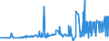 CN 28256000 /Exports /Unit = Prices (Euro/ton) /Partner: Liechtenstein /Reporter: Eur27_2020 /28256000:Germanium Oxides and Zirconium Dioxide