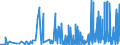 KN 28256000 /Exporte /Einheit = Preise (Euro/Tonne) /Partnerland: Tuerkei /Meldeland: Eur27_2020 /28256000:Germaniumoxide und Zirconiumoxid