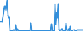 CN 28256000 /Exports /Unit = Prices (Euro/ton) /Partner: Estonia /Reporter: Eur27_2020 /28256000:Germanium Oxides and Zirconium Dioxide