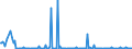 CN 28256000 /Exports /Unit = Prices (Euro/ton) /Partner: Latvia /Reporter: Eur27_2020 /28256000:Germanium Oxides and Zirconium Dioxide