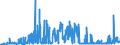 CN 28256000 /Exports /Unit = Prices (Euro/ton) /Partner: Poland /Reporter: Eur27_2020 /28256000:Germanium Oxides and Zirconium Dioxide