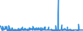 KN 28256000 /Exporte /Einheit = Preise (Euro/Tonne) /Partnerland: Tschechien /Meldeland: Eur27_2020 /28256000:Germaniumoxide und Zirconiumoxid