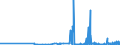 CN 28256000 /Exports /Unit = Prices (Euro/ton) /Partner: Slovakia /Reporter: Eur27_2020 /28256000:Germanium Oxides and Zirconium Dioxide