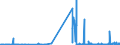 KN 28256000 /Exporte /Einheit = Preise (Euro/Tonne) /Partnerland: Rumaenien /Meldeland: Eur27_2020 /28256000:Germaniumoxide und Zirconiumoxid