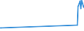 CN 28256000 /Exports /Unit = Prices (Euro/ton) /Partner: Albania /Reporter: European Union /28256000:Germanium Oxides and Zirconium Dioxide