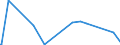 KN 28256000 /Exporte /Einheit = Preise (Euro/Tonne) /Partnerland: Weissrussland /Meldeland: Eur27_2020 /28256000:Germaniumoxide und Zirconiumoxid