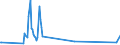 KN 28256000 /Exporte /Einheit = Preise (Euro/Tonne) /Partnerland: Kasachstan /Meldeland: Eur27_2020 /28256000:Germaniumoxide und Zirconiumoxid