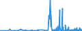 CN 28256000 /Exports /Unit = Prices (Euro/ton) /Partner: Slovenia /Reporter: Eur27_2020 /28256000:Germanium Oxides and Zirconium Dioxide